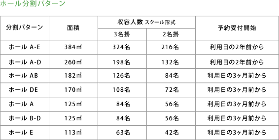 ホール分割パターン